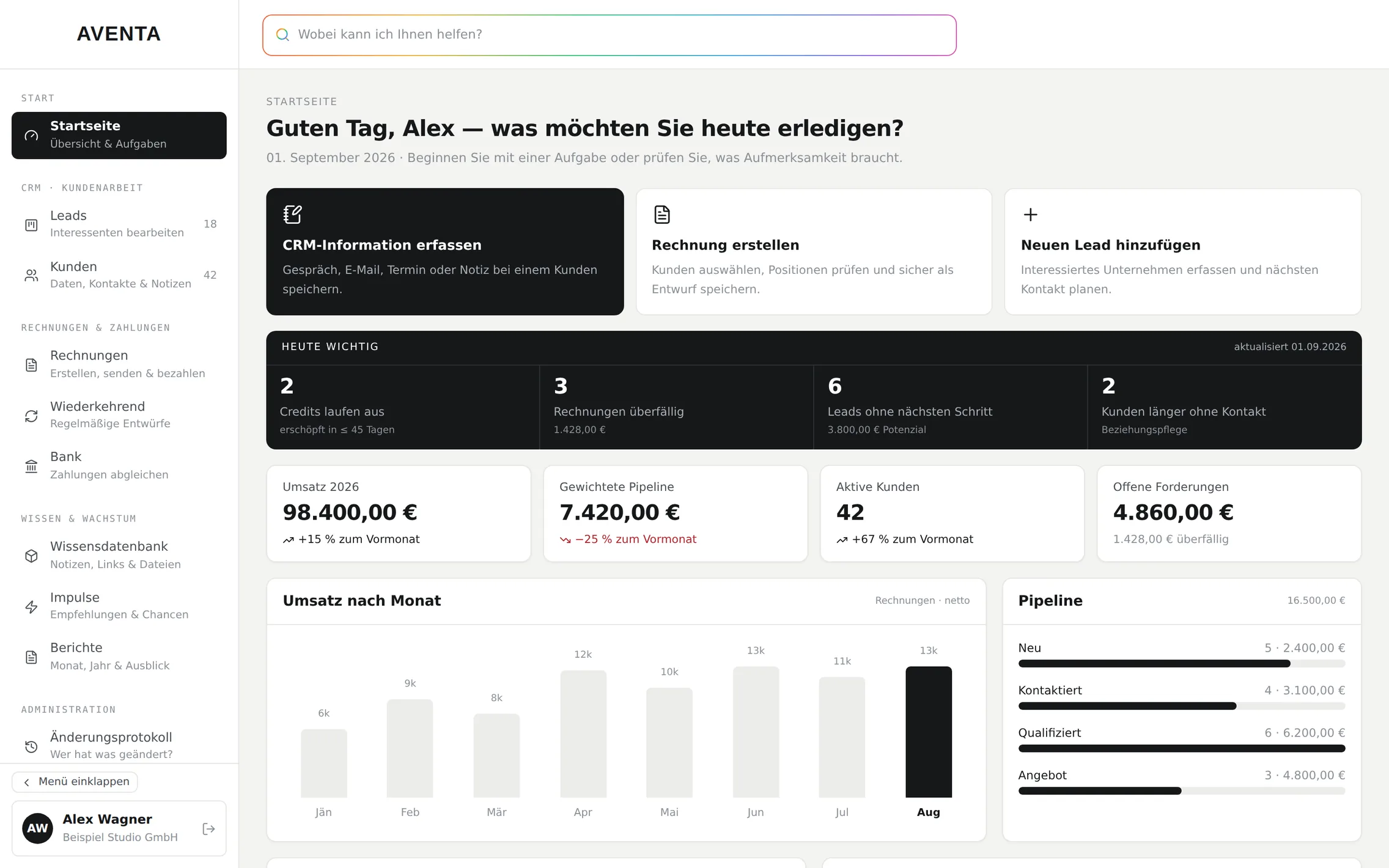 Die Startseite von Aventa CRM: Kennzahlen, Umsatzverlauf und Pipeline