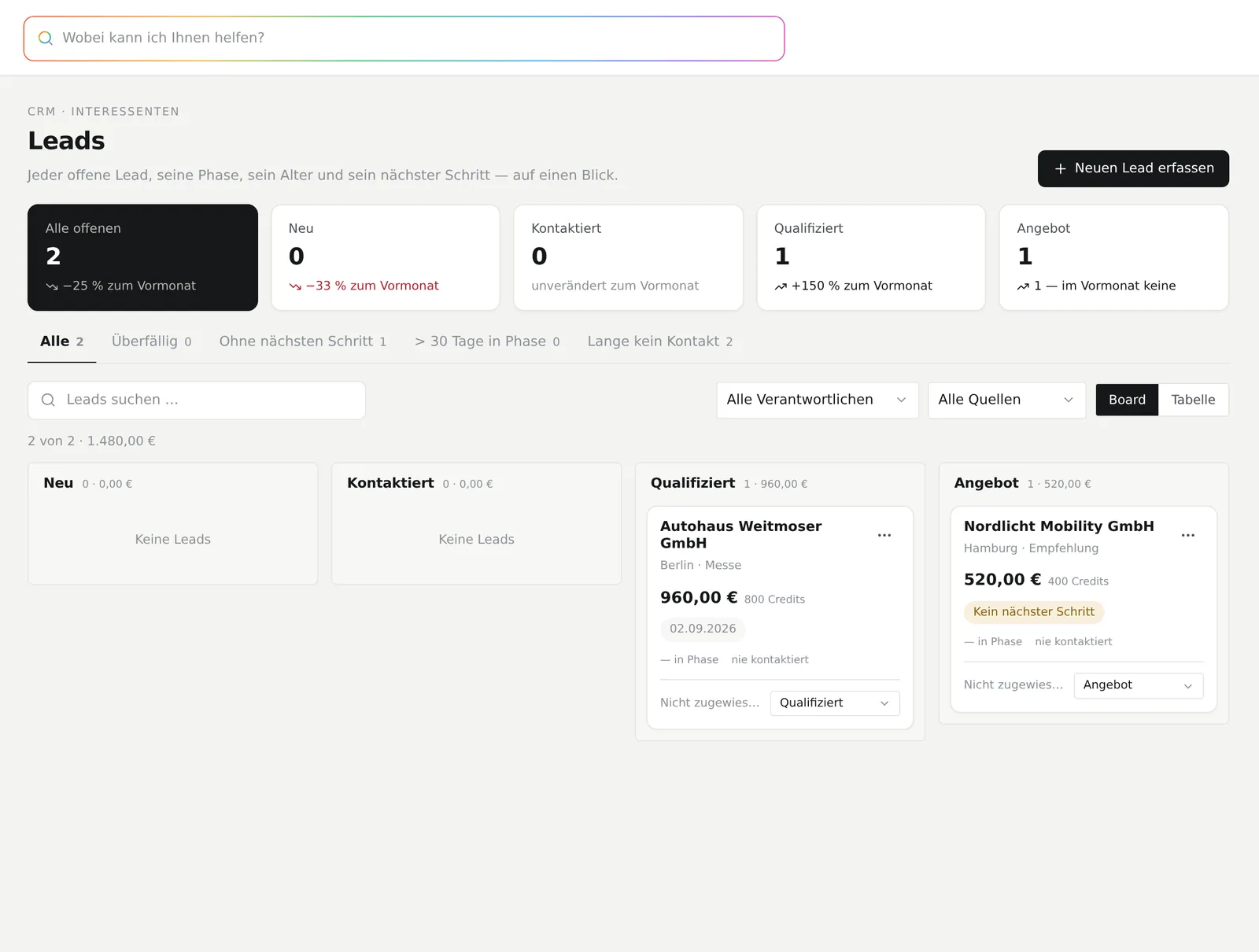 Die Lead-Übersicht in Aventa CRM mit Pipeline-Stufen und Kennzahlen